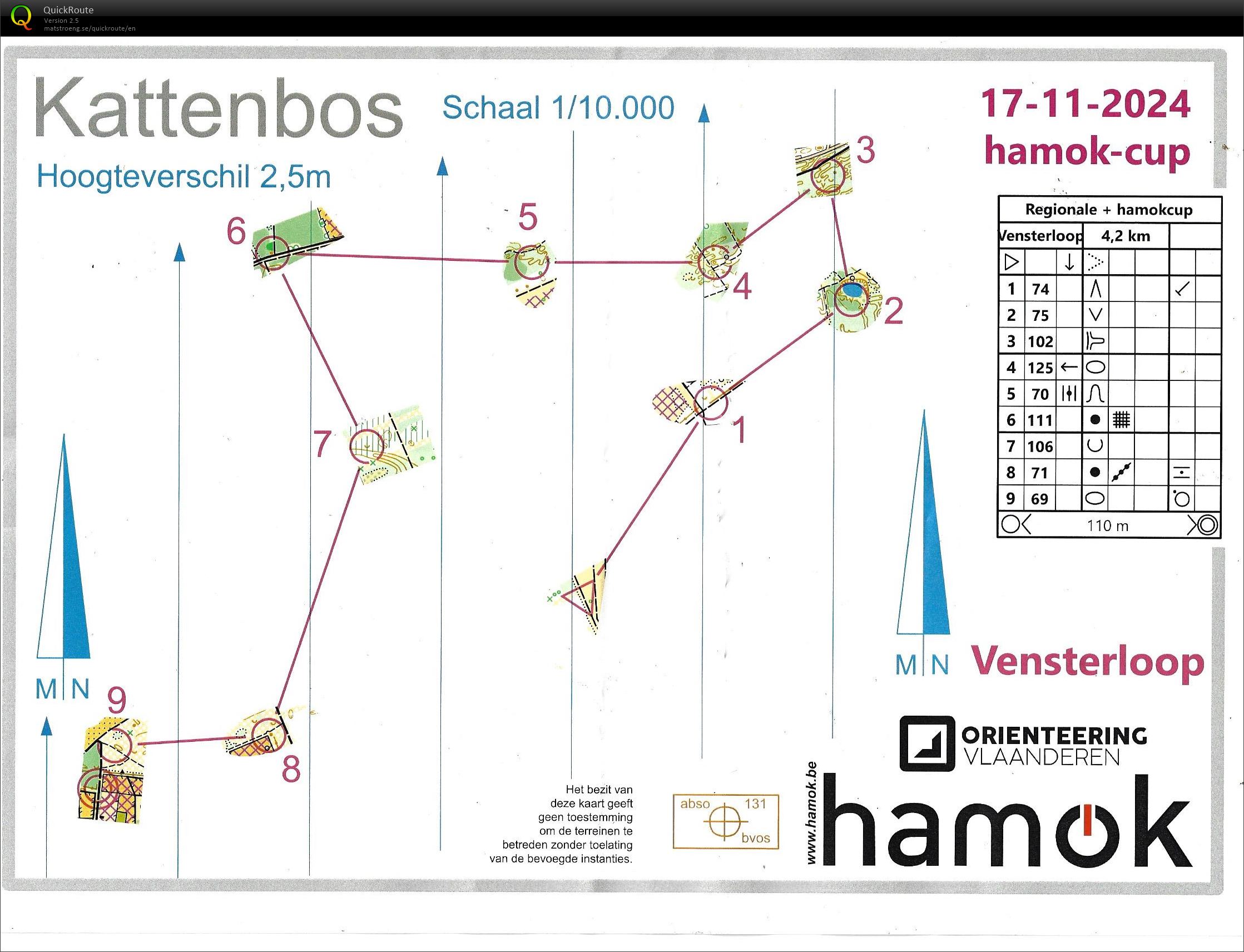 Kattenbos (17/11/2024)