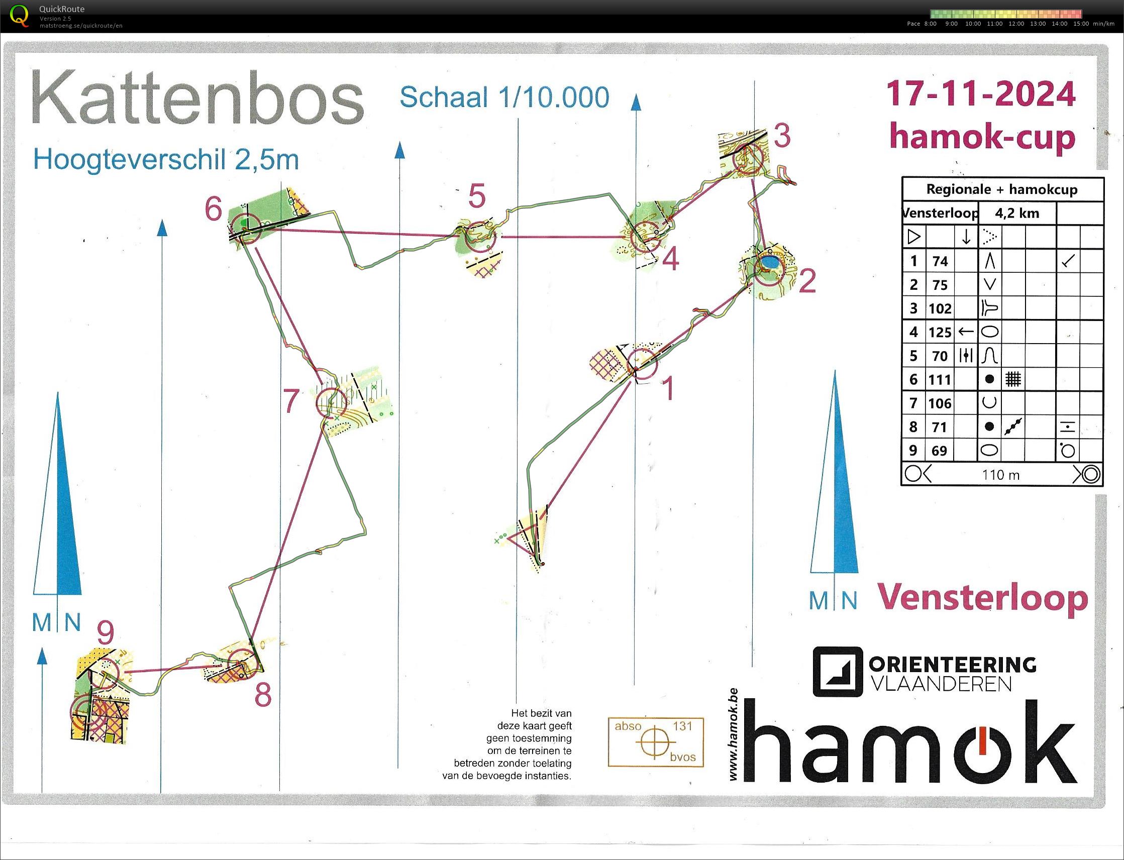 Kattenbos (17/11/2024)