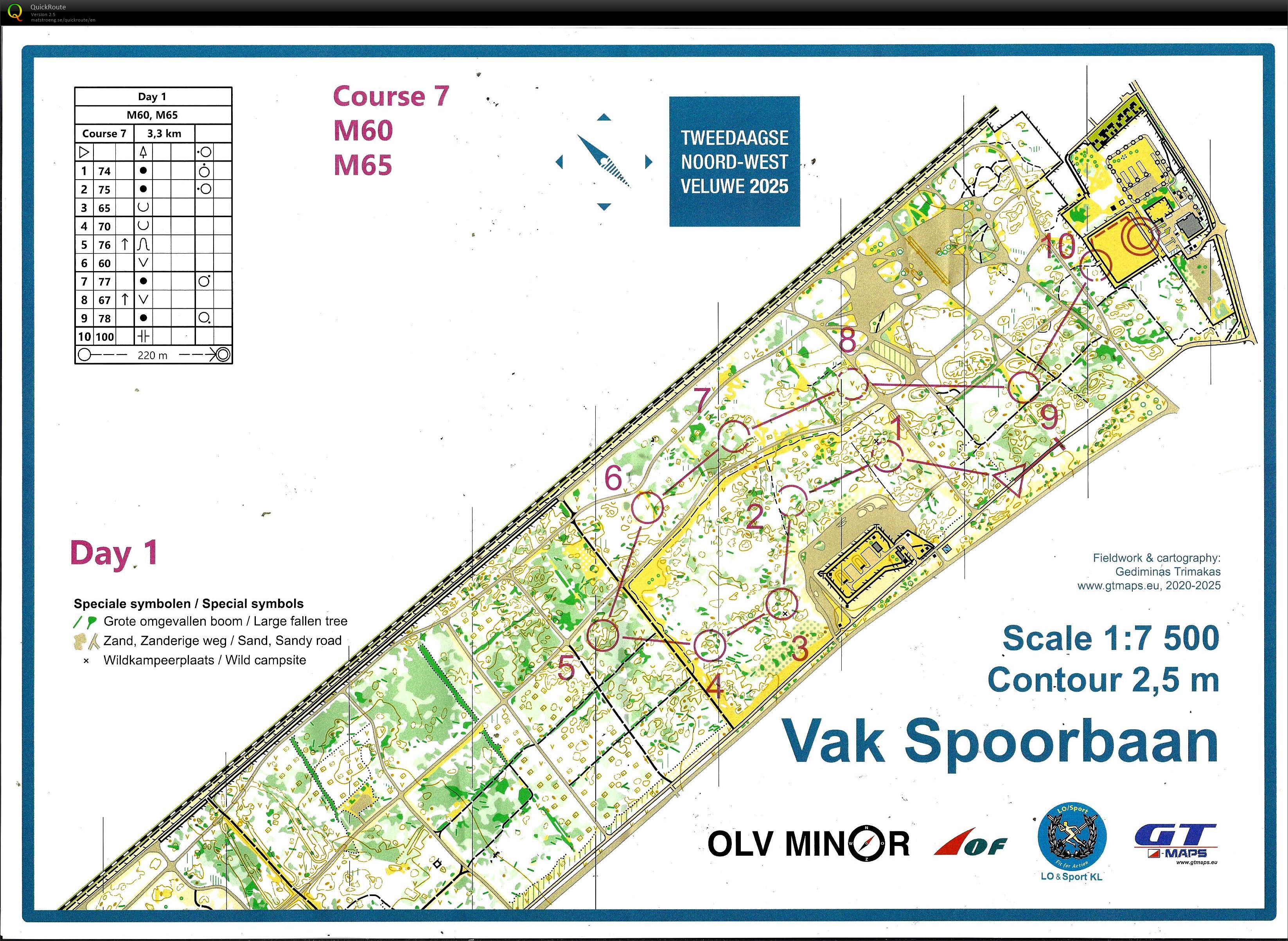 Vak Spoorbaan (25/10/2025)