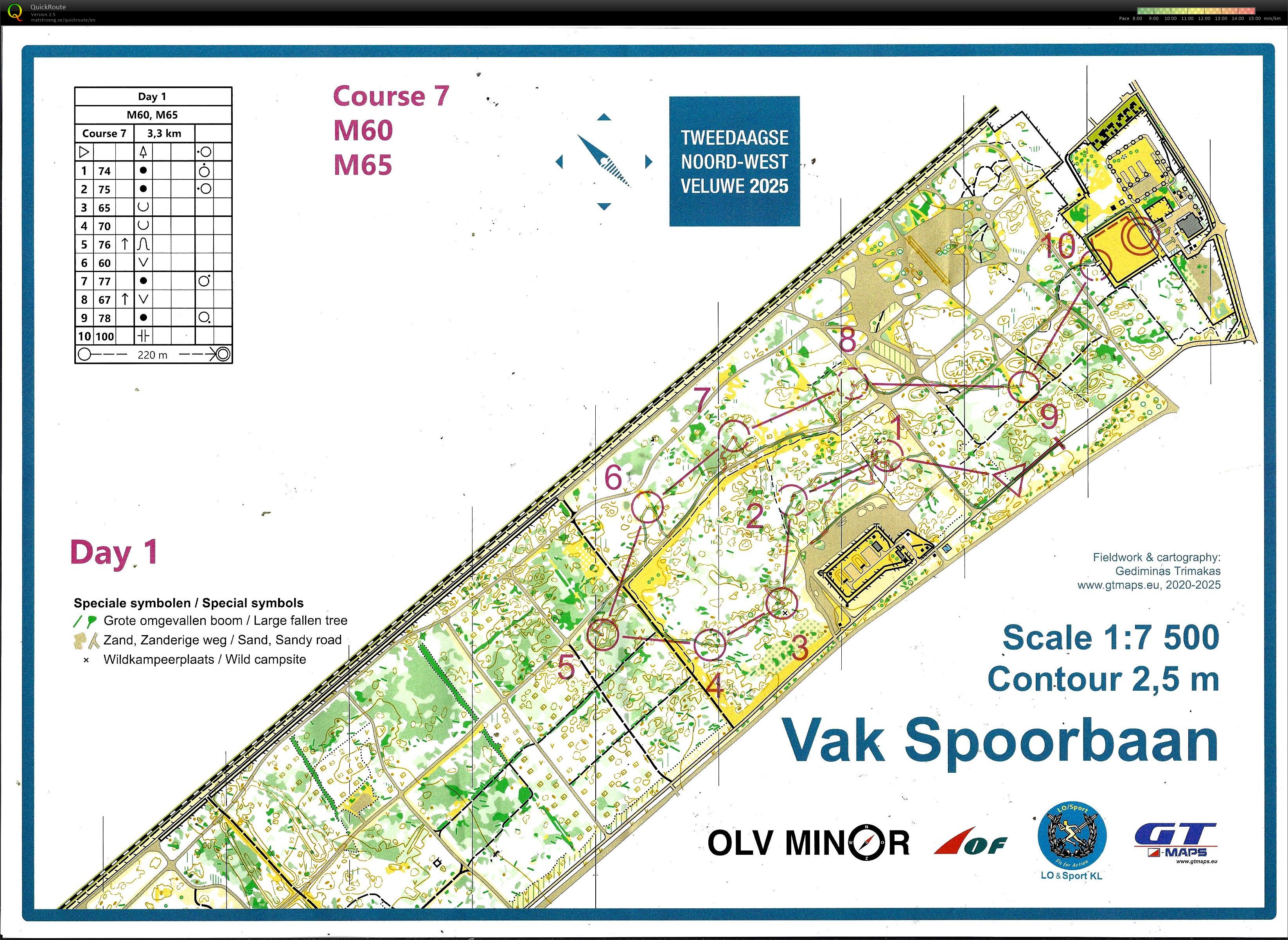 Vak Spoorbaan (25/10/2025)